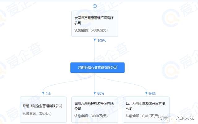 昆明花都海洋世界怎么回事？(图4)