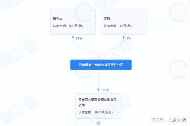 昆明花都海洋世界怎么回事？(图6)