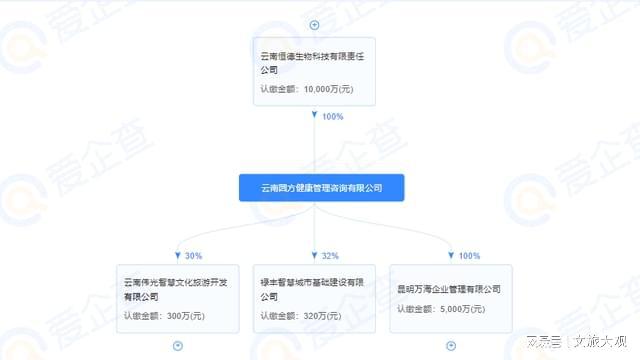 昆明花都海洋世界怎么回事？(图5)