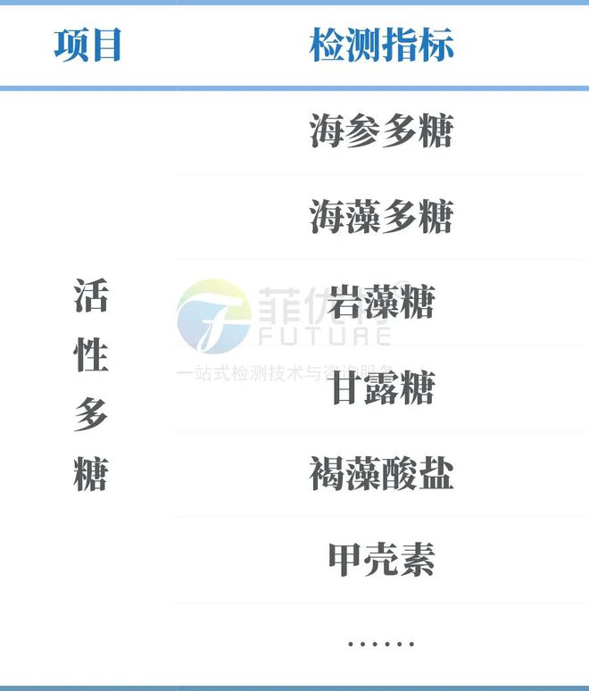 科研服务 海洋生物活性多糖检测(图6)