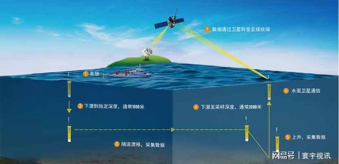 博雅工道亮相2024北京国际风能大会暨展览会共绘海洋科技新蓝图(图3)