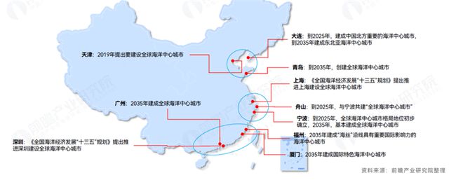 全国唯一！浙江LHD海洋潮流能发电站入选“全球海洋能20大亮点工程项目”：IEA认可的世界首座潮流能发电站【附经济产业趋势分析】(图2)