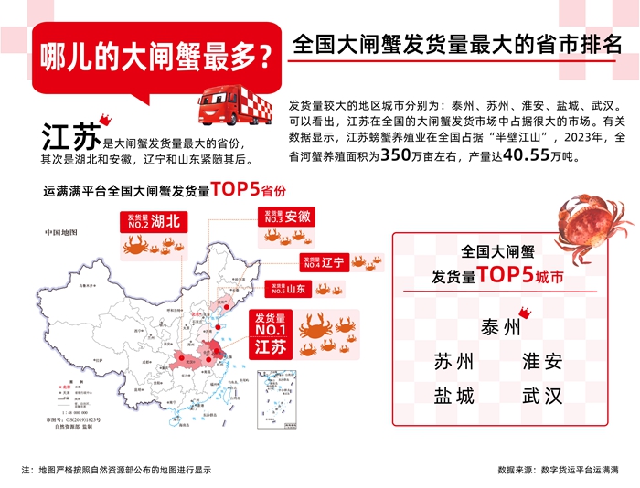 最新《大閘蟹全國“平替”地圖》上線 全國至少27省85個地區養蟹(图2)