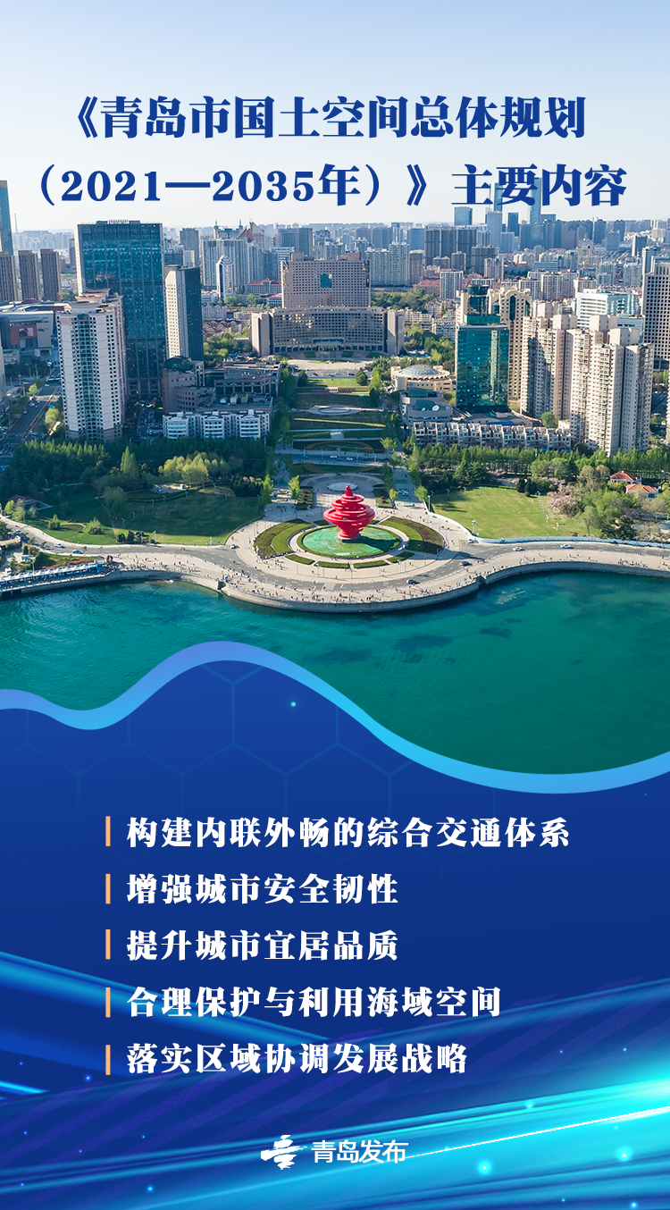 权威解读!国务院最新批复青岛重磅规划发布(图4)
