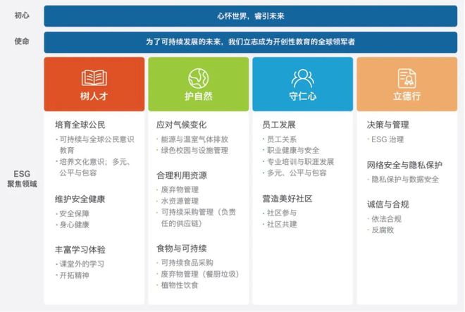 中国国际学校可持续发展教育实践典范(图7)