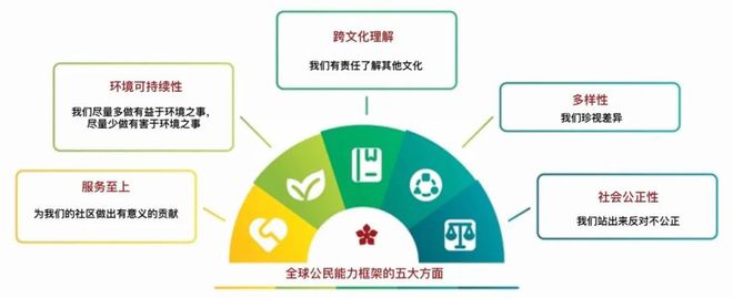 中国国际学校可持续发展教育实践典范(图12)