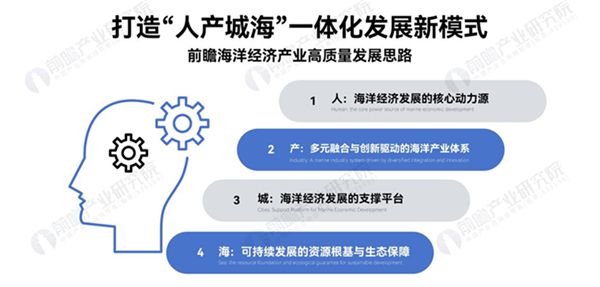 终于有人说清“十五五”规划下海洋经济三大战略布局(图2)