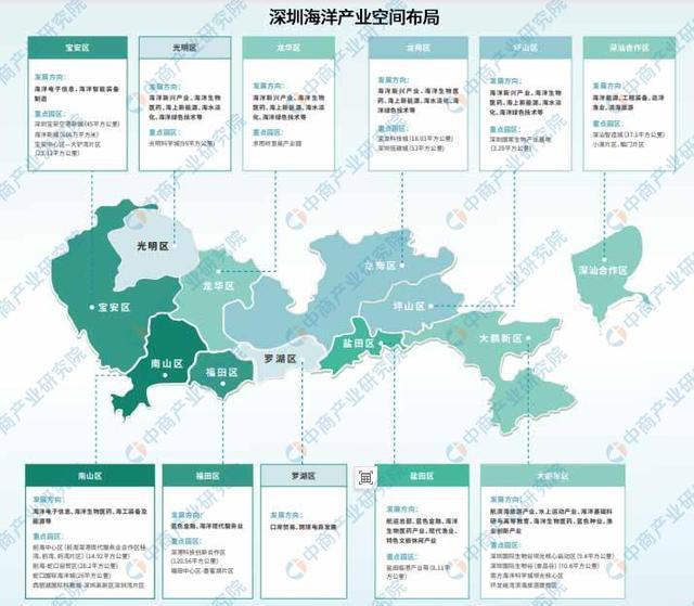 2024年深圳市海洋产业全景图谱(图4)