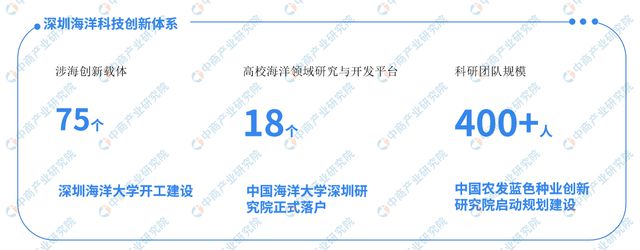2024年深圳市海洋产业全景图谱(图2)