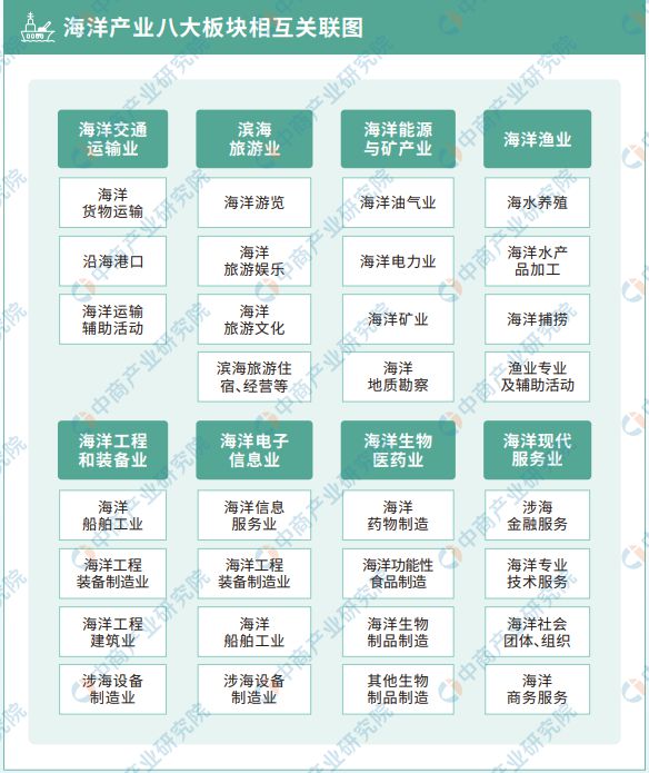 2024年深圳市海洋产业全景图谱(图3)