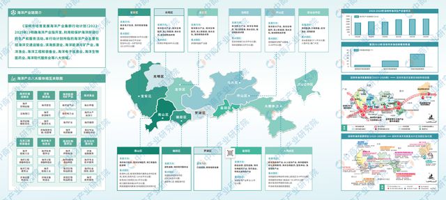 2024年深圳市海洋产业全景图谱(图9)