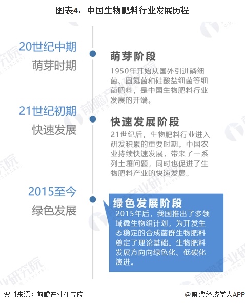 2024年中国生物肥料产业供应链十大代表性企业：领先生物、沃地丰、黎昊源、航天恒丰、中农富源……(图2)