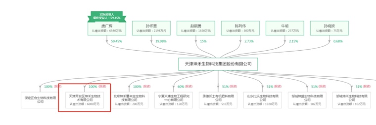 2024年中国生物肥料产业供应链十大代表性企业：领先生物、沃地丰、黎昊源、航天恒丰、中农富源……(图13)