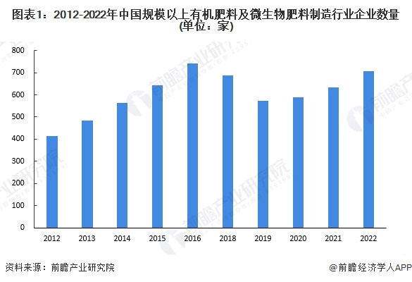 2024年中国生物肥料产业供应链十大代表性企业：领先生物、沃地丰、黎昊源、航天恒丰、中农富源……(图16)