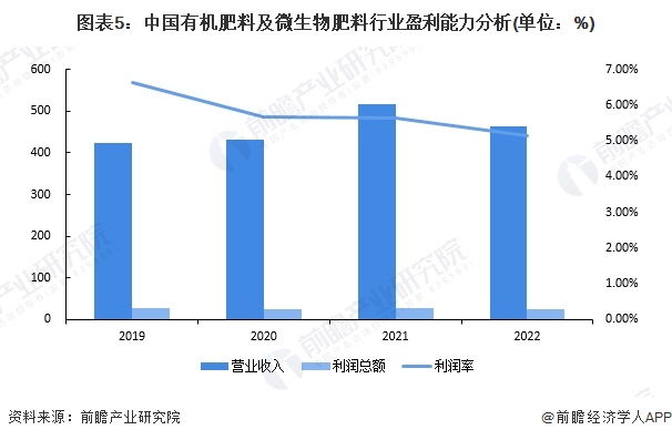 2024年中国生物肥料产业供应链十大代表性企业：领先生物、沃地丰、黎昊源、航天恒丰、中农富源……(图18)