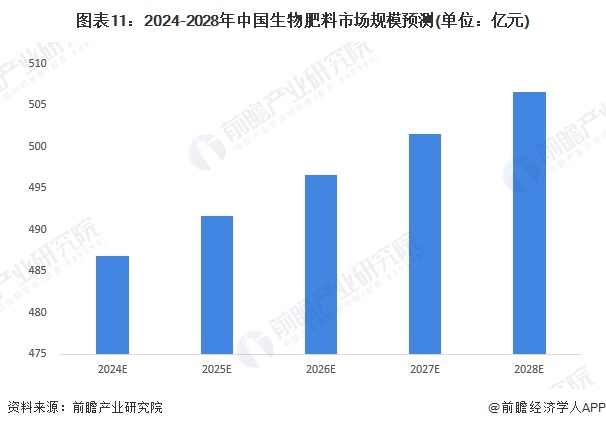 2024年中国生物肥料产业供应链十大代表性企业：领先生物、沃地丰、黎昊源、航天恒丰、中农富源……(图21)