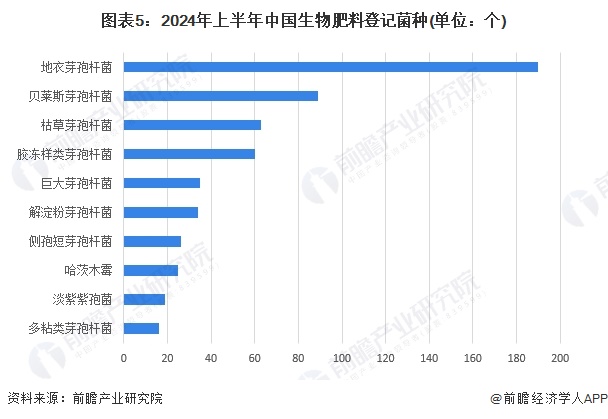 2024年中国生物肥料产业供应链十大代表性企业：领先生物、沃地丰、黎昊源、航天恒丰、中农富源……(图20)