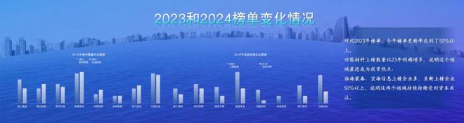 蓝海逐梦 智驭未来:2024未来独角鲸榜单发布(图2)
