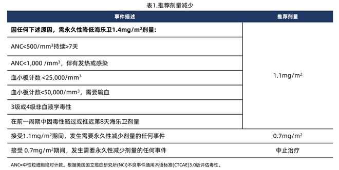 “药”怎么用？丨来自大海的“礼物”艾立布林临床应用关键信息一览！(图2)