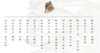 赠书福利 中国海洋生物手绘图鉴：还在为看鱼而不懂鱼发愁？(图5)