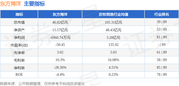 股票行情快报：东方海洋（002086）1月27日主力资金净买入8619万元(图2)