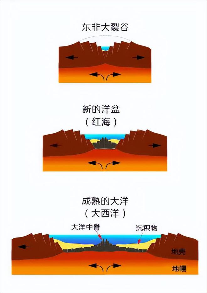 地球大陆正在分裂？一片新海洋正孕育而生或许将形成第八大洲(图5)