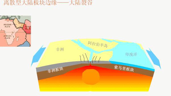 地球大陆正在分裂？一片新海洋正孕育而生或许将形成第八大洲(图7)