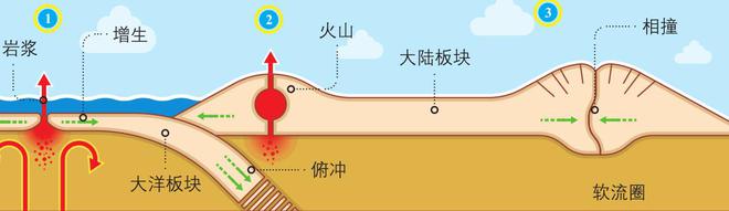 地球大陆正在分裂？一片新海洋正孕育而生或许将形成第八大洲(图14)