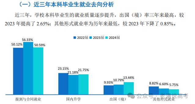 上海海洋大学2024届就业质量报告解析国内升学662人(图3)
