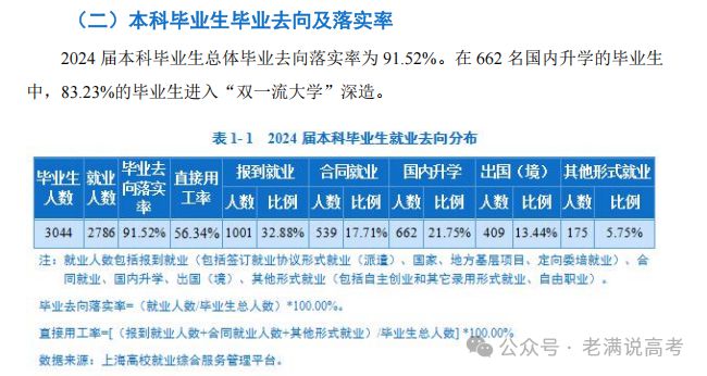 上海海洋大学2024届就业质量报告解析国内升学662人(图2)