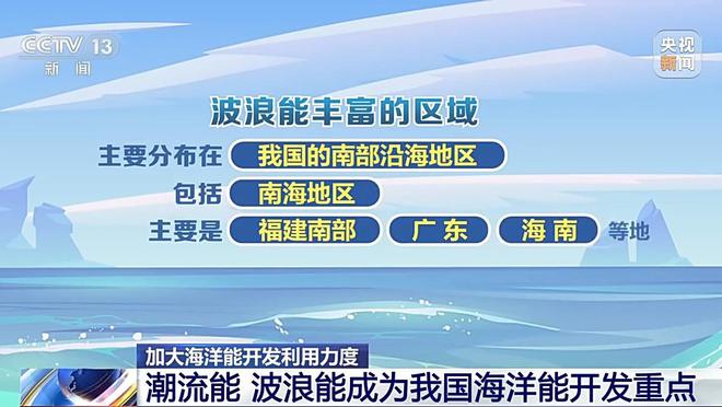 我国海洋能技术迈入世界第一方阵 潮流能、波浪能是重点(图5)