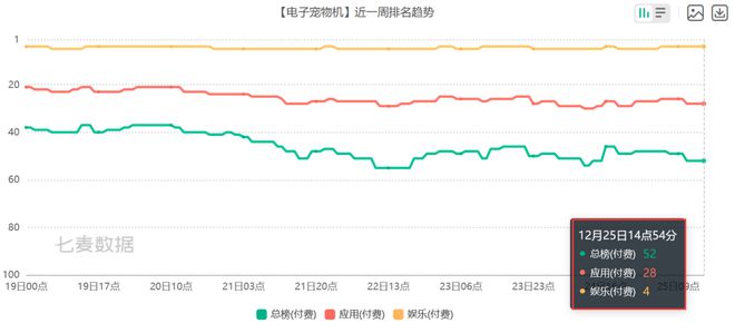 6款比游戏还畅销的付费APP 把玩家的付费需求研究明白了(图8)