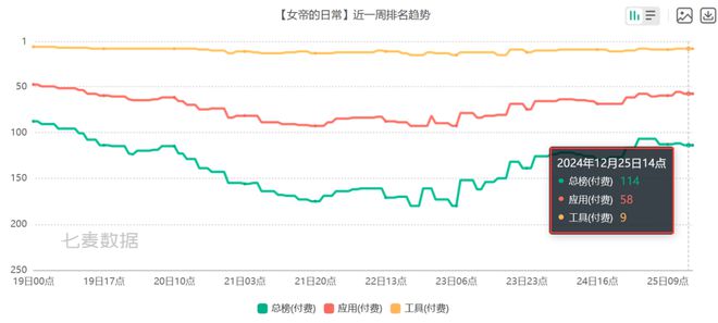 6款比游戏还畅销的付费APP 把玩家的付费需求研究明白了(图13)