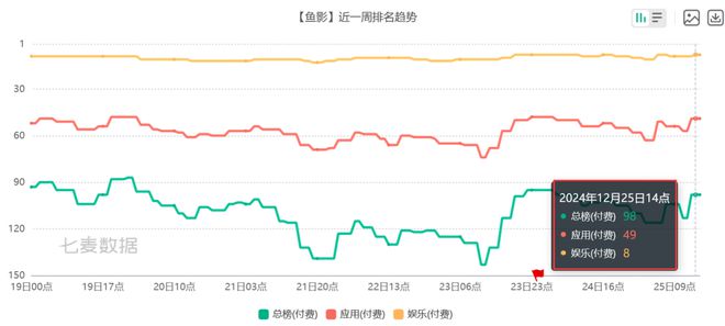 6款比游戏还畅销的付费APP 把玩家的付费需求研究明白了(图11)