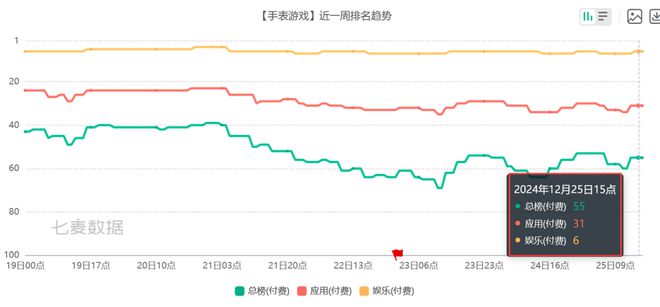 6款比游戏还畅销的付费APP 把玩家的付费需求研究明白了(图17)