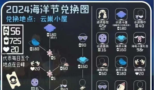 光遇2024海洋节活动物品一览(图2)