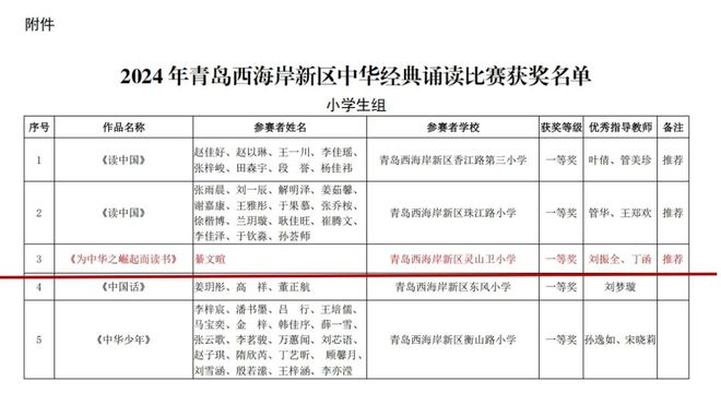 见证2024！回望我们的“精彩时刻”青岛西海岸新区灵山卫小学(图7)