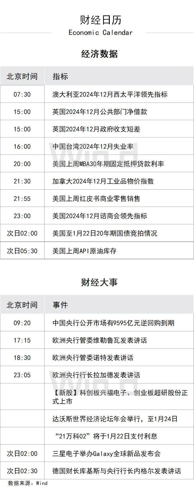 陆家嘴财经早餐2025年1月22日星期三(图3)