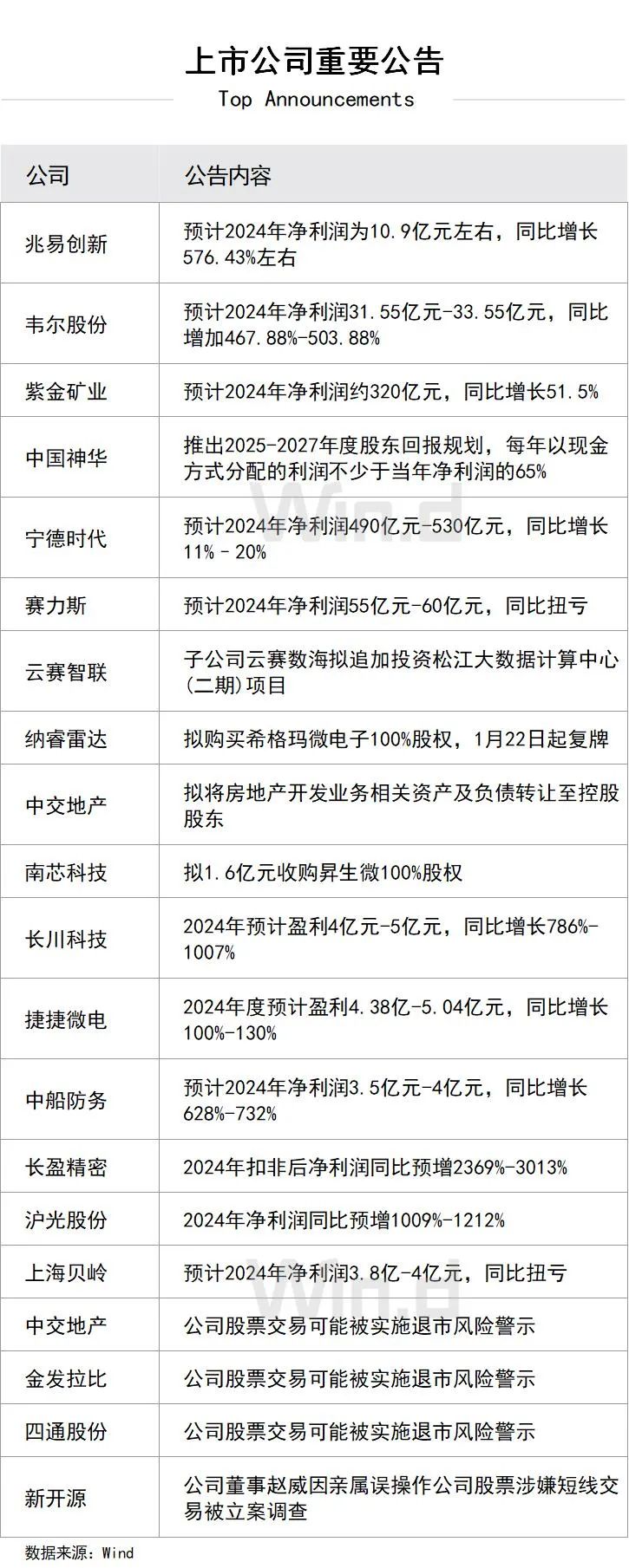 陆家嘴财经早餐2025年1月22日星期三(图2)