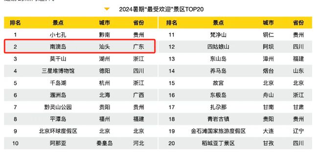 南澳岛2024文旅体大事件盘点(图18)