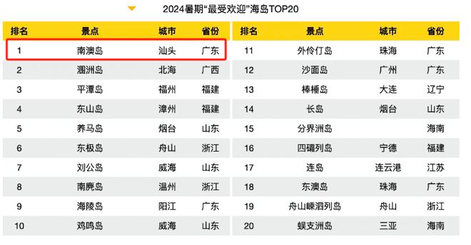 南澳岛2024文旅体大事件盘点(图17)
