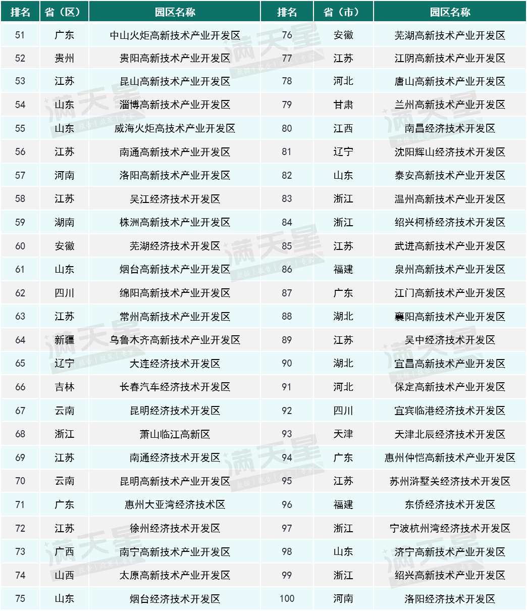 2024年度“园区数字化百强”发布山东10家入选(图2)
