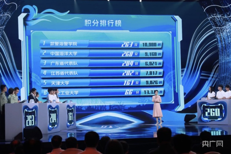 世界海洋日｜第14届全国海洋知识竞赛总决赛举行(图4)