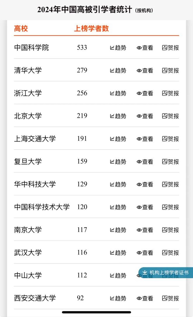 聚焦！2024 “中国高被引学者” 榜单水产领域21位学者揭晓(图4)