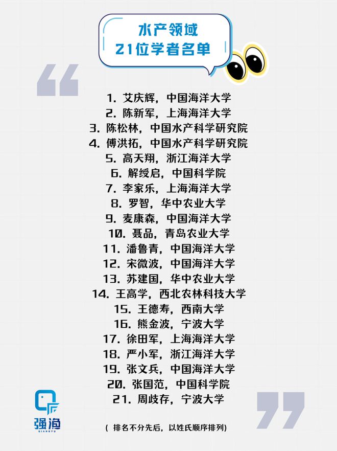 聚焦！2024 “中国高被引学者” 榜单水产领域21位学者揭晓(图3)