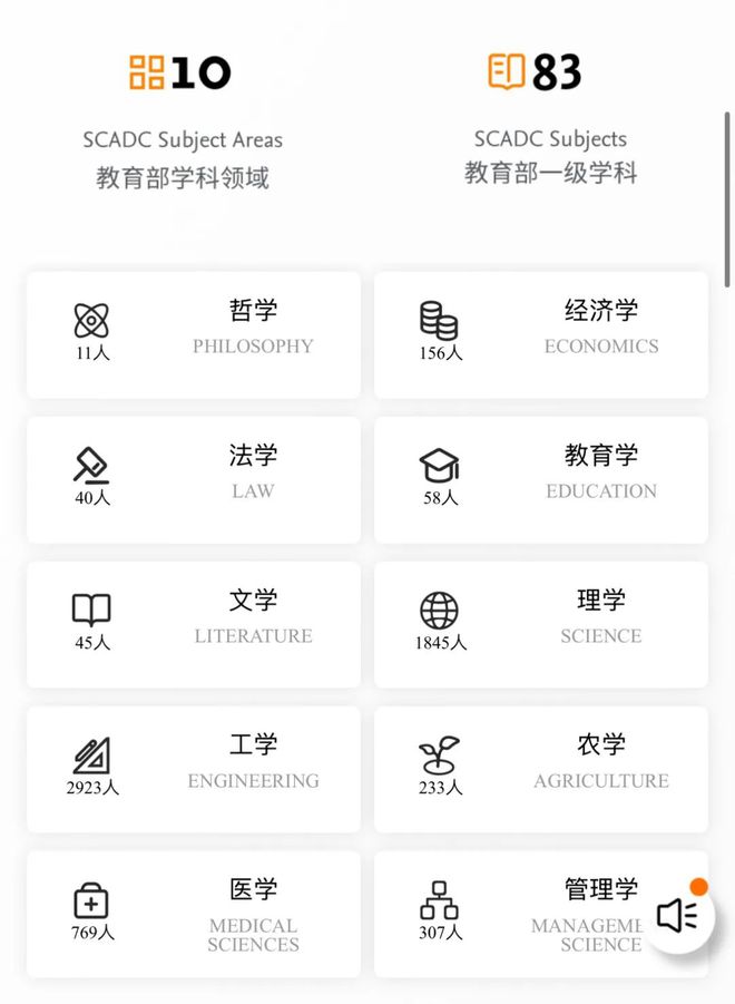 聚焦！2024 “中国高被引学者” 榜单水产领域21位学者揭晓(图5)