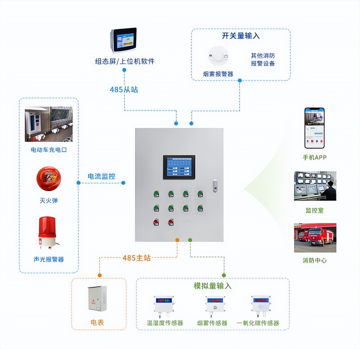 《消防系统培训》课件(图1)