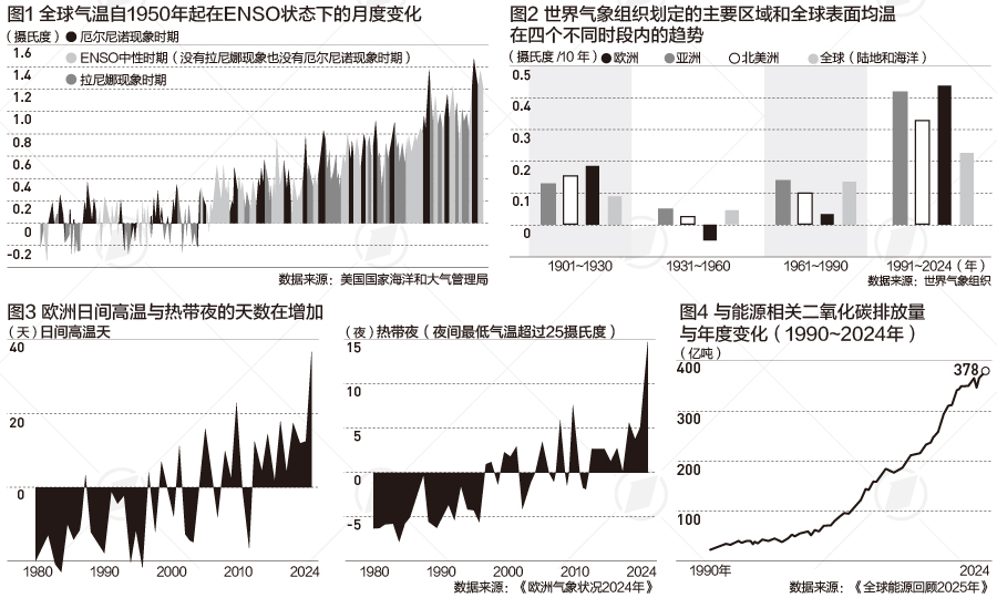 北半球夏季提前进入“炙烤模式” 会带来哪些经济影响(图2)