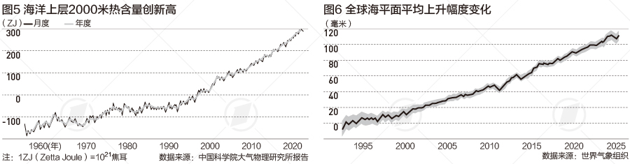 北半球夏季提前进入“炙烤模式” 会带来哪些经济影响(图1)