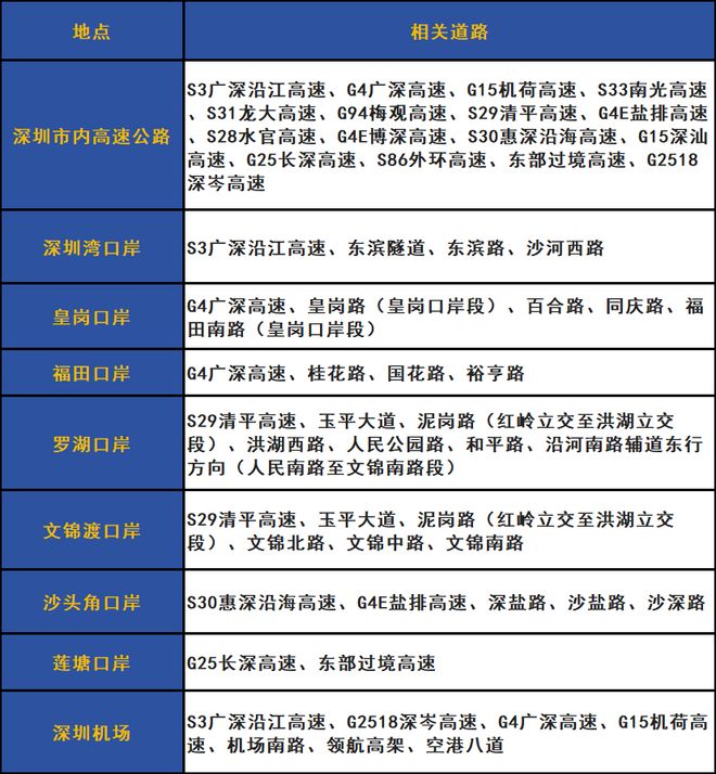 2025深圳限行规定汇总！(图1)
